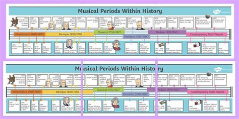 History of Music Timeline - history, music, timeline, line, time ...