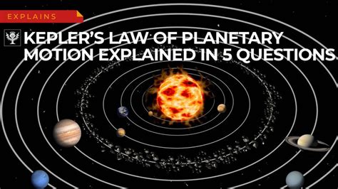 Kepler’s laws of planetary motion | Definition, Diagrams, & Facts ...