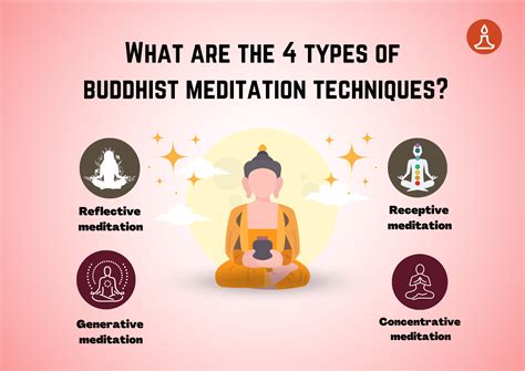 Buddhist Meditation Practices | How This Is Different