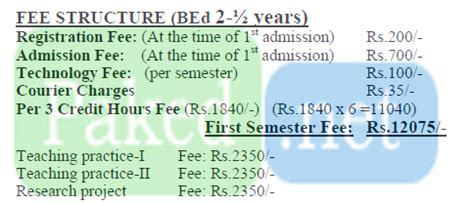 Fee Structure - Allama Iqbal Open University (AIOU)