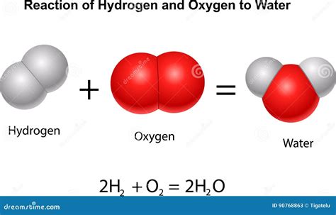 Hydrogen Gas: Hydrogen Gas Oxygen Gas Reaction