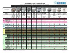 Zojirushi Rice Cooker Chart.pdf - Zojirushi Rice Cooker Comparison Chart All Zojirushi rice ...