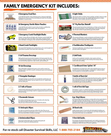 Earthquake Kit for Home - 72 Hour Family Disaster Survival Kit ...