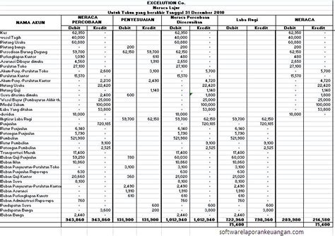 Contoh Laporan Neraca Lajur Perusahaan Manufaktur | My Skripsi
