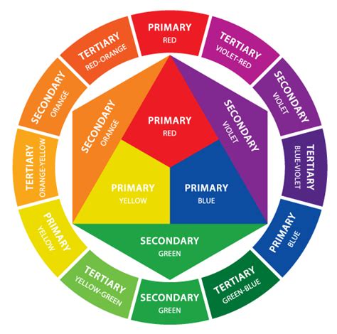 Chromatic Wheel - ClipArt Best