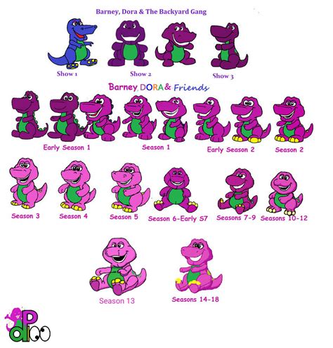 My Design of the Barney doll by PurpleDino100 on DeviantArt