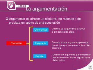 Tipos de Argumentos, (LOGICA) Kids Psychology, Easy Sketches To Draw, Writing Challenge, Parts ...