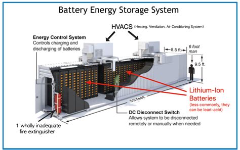 Energy Storage Systems – Innolia Energy