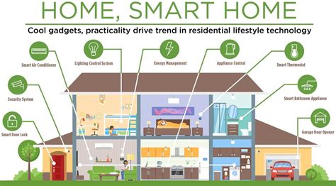 Smart Home - Home automation tech