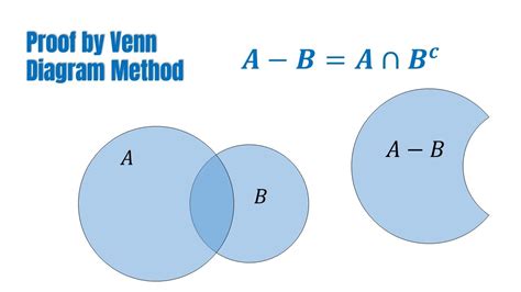 Venn Diagram For A-b