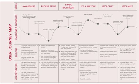 Life Journey Map Template