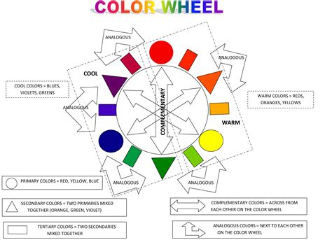 Elements of Art: Color Tutorial | Sophia Learning