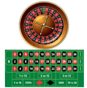 European Roulette Online – How and Where to Play the Game