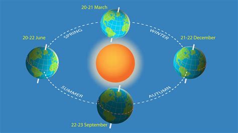 Equinox: Definition, facts & when the next equinox begins | Live Science