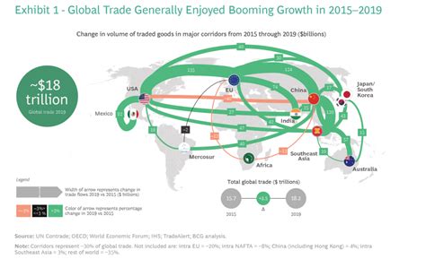 Redrawing the Map of Global Trade