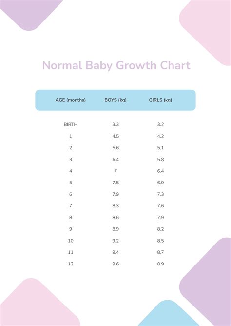 Normal Baby Growth Chart in PDF - Download | Template.net