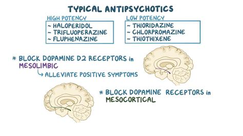 1st Gen Vs 2nd Gen Antipsychotics