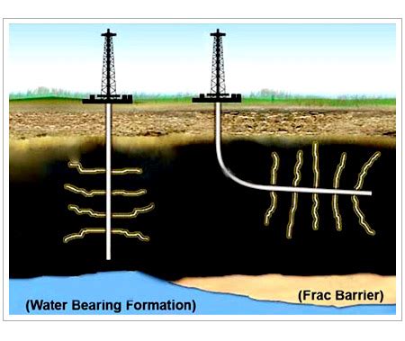 Analysis: Shale Gas Drilling Techniques Revolutionize Oil Shale ...