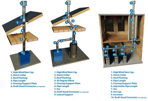 Type B Gas Vent - Model BV - Duravent Retail - Venting Industry Leader