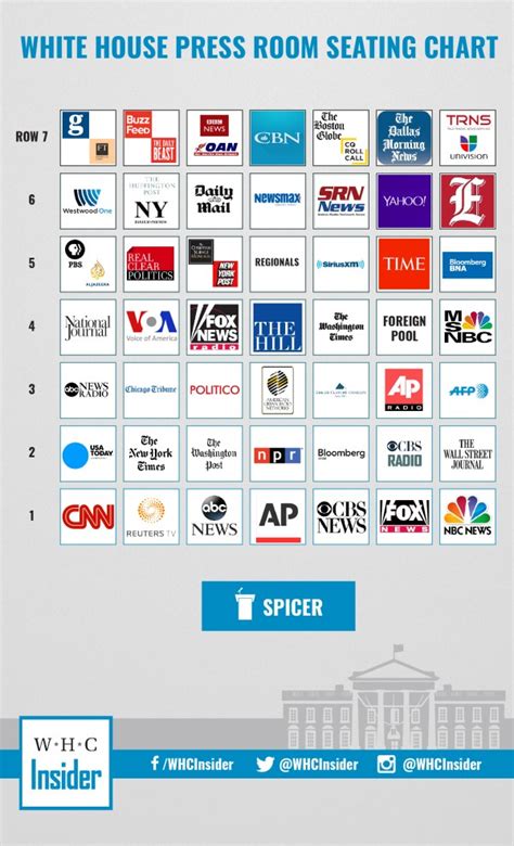 White House Press Room Seating Chart - White House Correspondents Insider