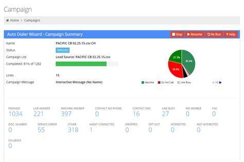 Auto Dialer Features | Full Feature List Comparison for Auto Dialer | Voicent