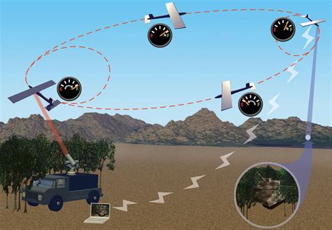 laser transmission of power - IEEE Spectrum