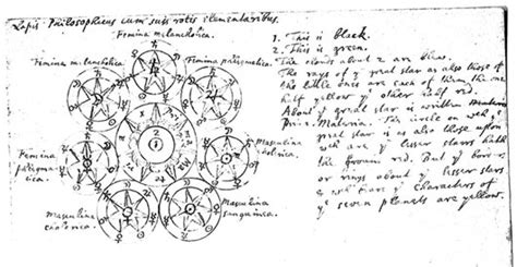 10 famous Isaac Newton inventions