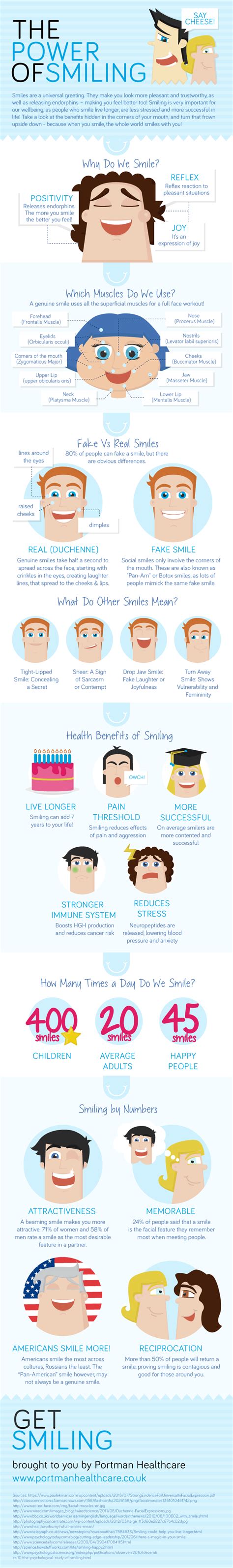 The Power of Smiling [Infographic]