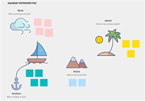 Scrum Retro Template