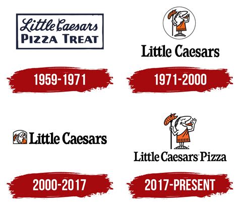 Little Caesars Logo History: A Visual Evolution Through Time – Crevise