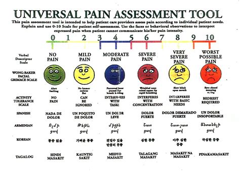 Pain Scale Printable