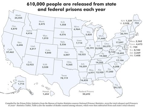 Since you asked: How many people are released from each state’s prisons and jails every year ...