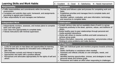 Post-Learning Self-Assessment - LD@school