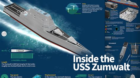 Inside the USS Zumwalt - Animagraffs