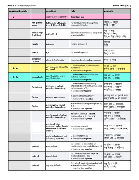 SANSKRIT GRAMMAR – UBC SANSKRIT