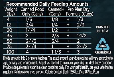 Wet Dog Food Reviews for Values & Budget | Hellow dog