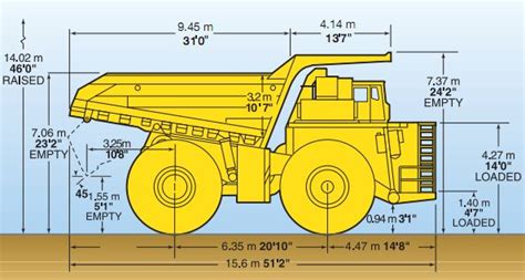 SPECIFICATIONS KOMATSU HAULPAK 930E-4 ? Auto Car Reviews