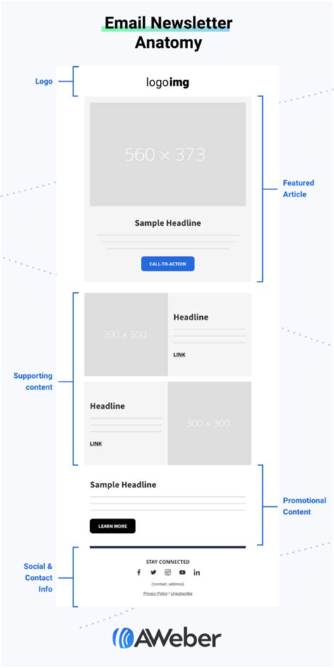 3 ways email marketing templates make marketing easier (and more ...