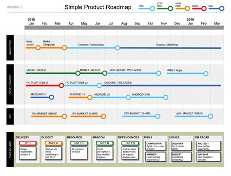 Simple Product Roadmap Template to download