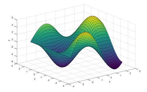 Understanding Gradient descent - Data Science Prophet