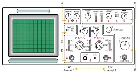 Oscilloscope Primer | Hirophysics