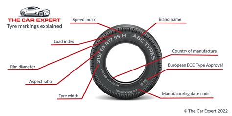 Tyre Markings Defined | Tyre Glossary - offroadingblog.com