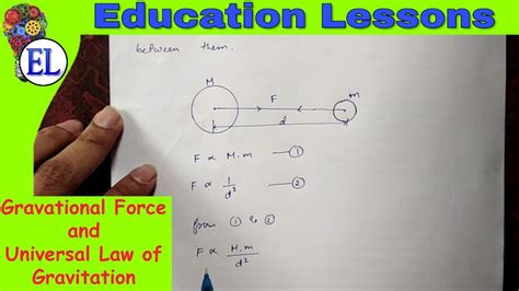 Gravitation | Gravitational Force | Universal Law of Gravitation ...