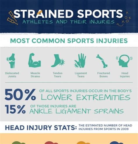 20 best Sports Injuries Statistics images on Pinterest | Statistics ...