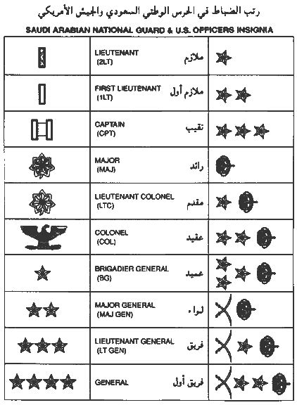 Military Ranks And Insignia Printable