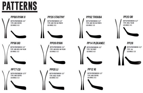 Hockey Curve / Warrior - Pattern Database: Hockey Stick Curve Pictures ...