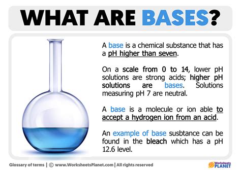 What Is A Base