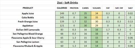 Zizzi - Nutrition Information and Calories (Full Menu)