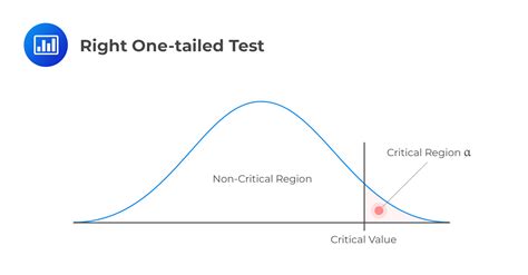 Hypothesis Testing and Confidence Intervals | AnalystPrep - FRM Part 1