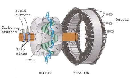 Exploded view of a Lundell alternator [3]. | Download Scientific Diagram